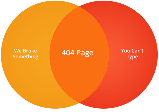 Lottery 404